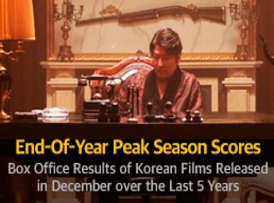 End-Of-Year Peak Season Scores